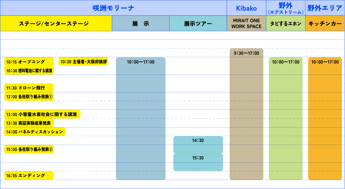 10月3日（金）タイムテーブル